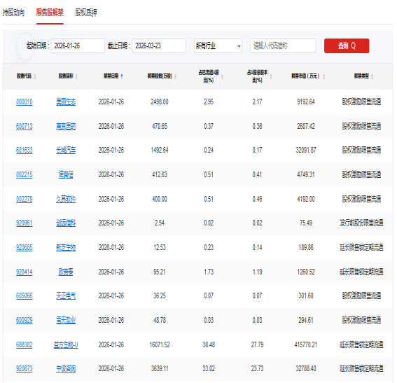 A股头条：商业航天迎批量利好！锋龙股份与嘉美包装双双停牌核查；“天量存款”集中到期；巨头打响春节AI生态入口争夺战