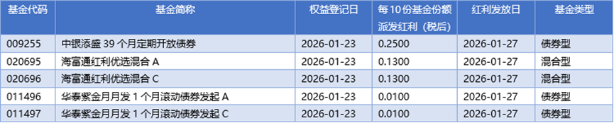 基金早班车丨有色金属ETF规模破千亿，供需共振引公募密集加码