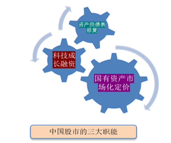 基金经理投资笔记 | 锚定三重闭环，拥抱基本面慢牛