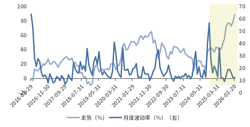 慢牛长坡，均衡为道：中证A500指数的长期配置价值分析