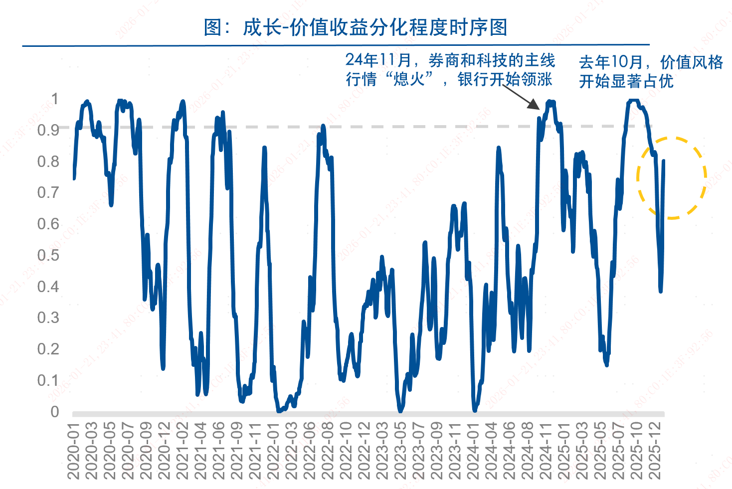 为什么当前价值ETF易方达投资机会备受关注