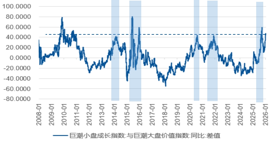 当市场风格切换，红利资产往往这样走