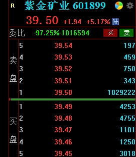 20天内三度出手，A股再遭神秘资金压盘，紫金矿业、中国平安等多只权重股尾盘集合竞价现巨额压单！ A股后续走势如何