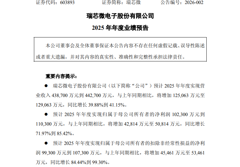 受益于汽车电子、机器人等端侧AI需求爆发，瑞芯微2025年营收增长约40%