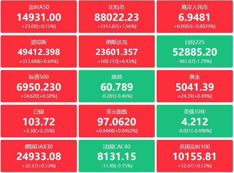 A股头条：央行重磅发声！前瞻性研判系统性金融风险隐患；宇树机器人又要上春晚；通用大模型在轨全球首次部署成功