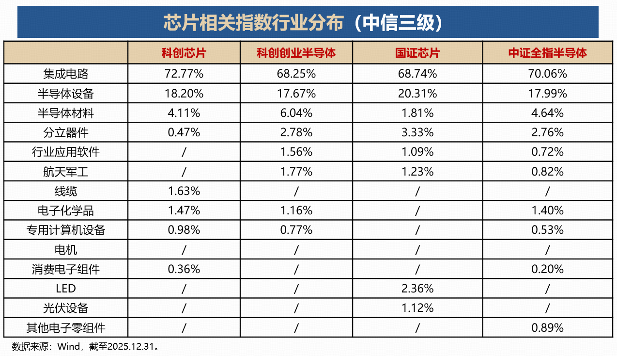 千亿规模ETF大厂迎春重磅上新！科创芯片ETF华宝（589190）今起“芯”动上市