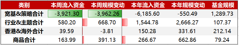 资金周报｜化工ETF(159870)连续16天净流入，细分板块利好频出（1/19-1/23）