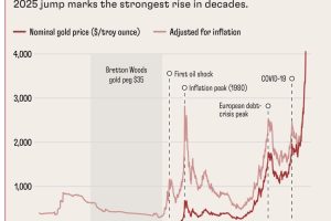 观点：黄金的价值穿越数千年仍然吸引着人类，到底是为什么？