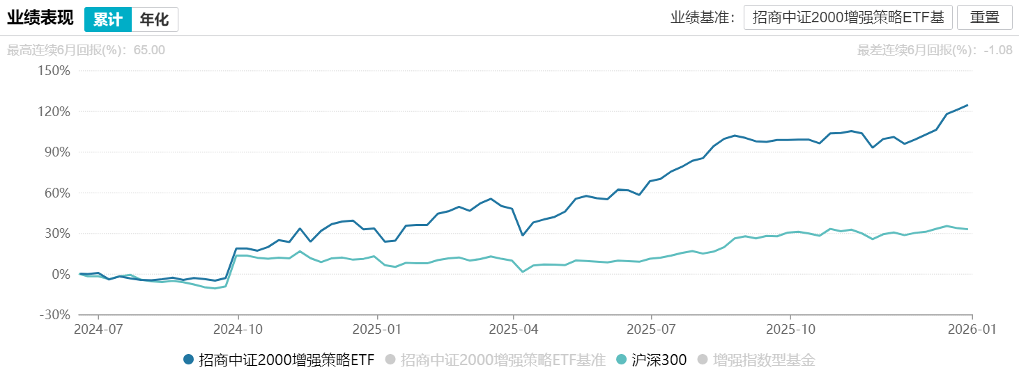 从历史规律到当前信号，流动性溢价下，为何看好中小盘？