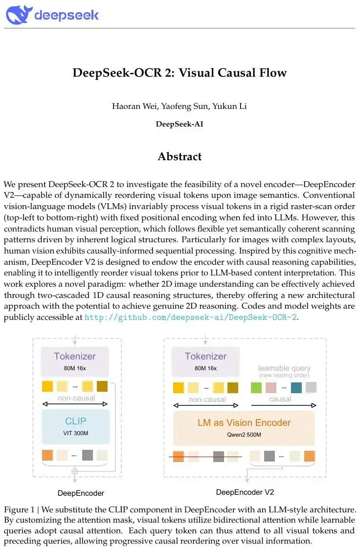 DeepSeek概念股短线拉升，OCR 2重磅发布，让AI学会“人类视觉逻辑”