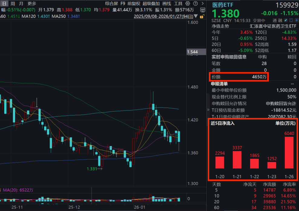 印度疫情再起，中科院新药高效抑制病毒活性！三生国健业绩