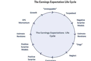 一位曾成功预测互联网泡沫破灭的华尔街老手认为，华丽七雄的高估值确实是泡沫
