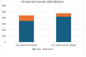 诺将得主克鲁格曼：加拿大为何成了特朗普的“敌人”？并非贸易问题