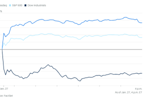 0127市场综述：科技股领涨，标普500和纳指走高，医保行业跌惨拖累道指