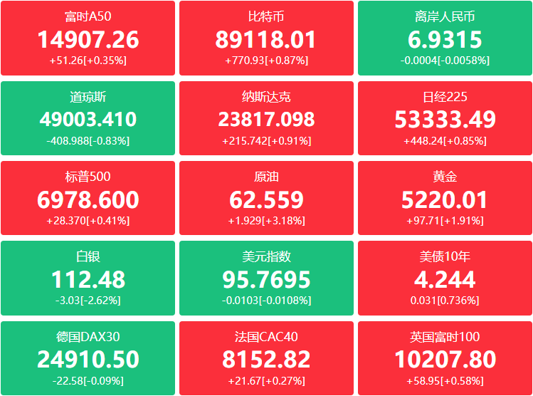 A股头条：涨价！中微半导、国科微2家半导体公司相继发涨价函；卫星通信又有大消息，欧盟正式启动各成员国政府卫星通信计划