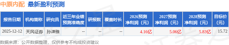 中原内配：1月20日接受机构调研，天风证券、开源证券等多家机构参与