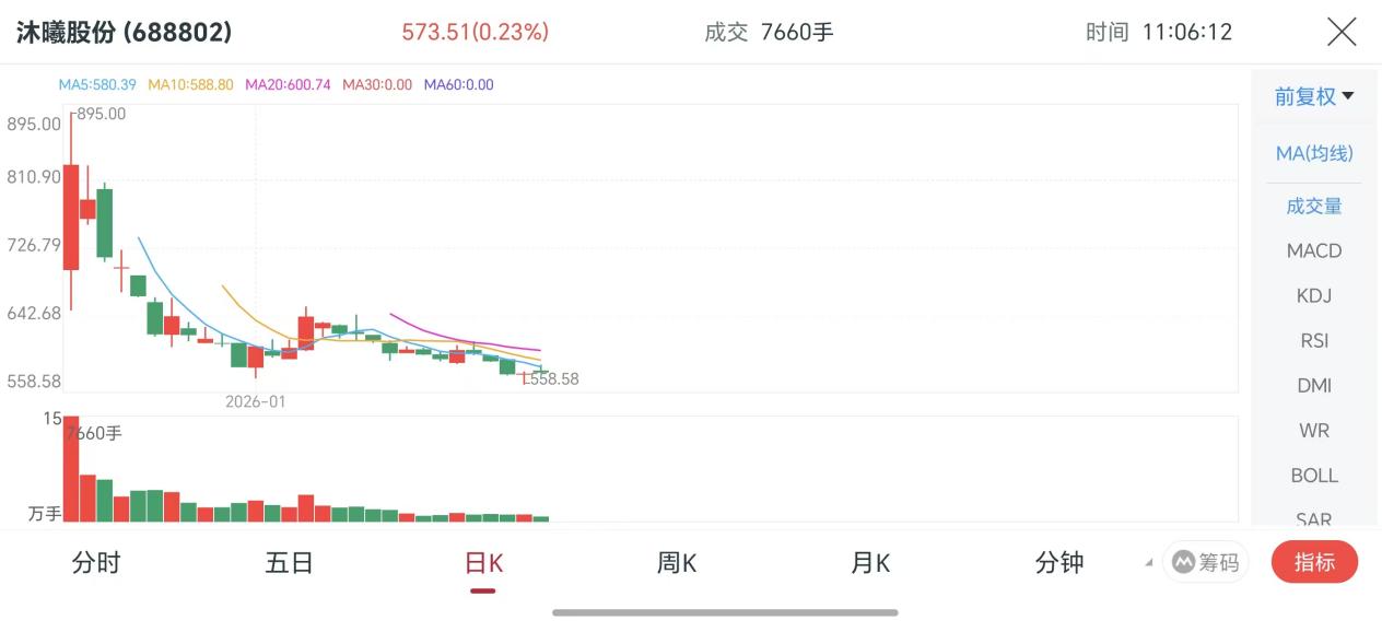 “1+6+X”战略加持！沐曦股份2025年营收翻倍，亏损收窄，发力科学智能赛道
