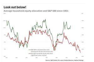 这是对股市回报率预测能力最强的单一指标，此前从未出现过这样的情况
