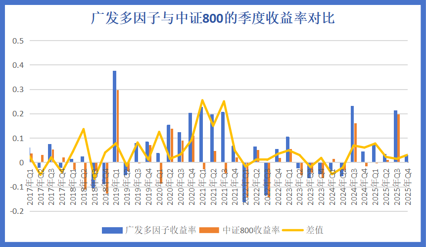 一只八年连胜的基金，整个团队的体系化作战