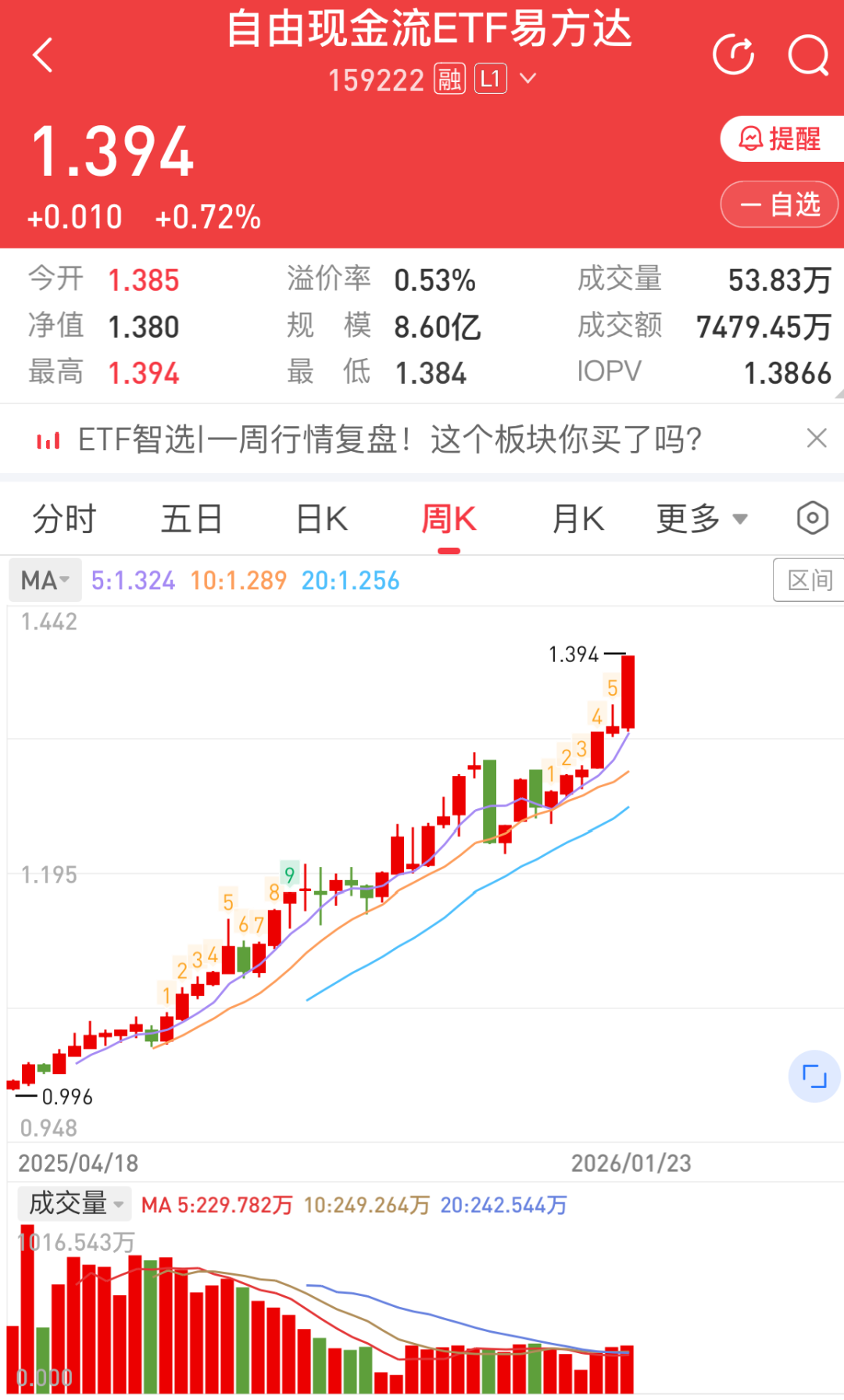 行不行，就看一个指标~