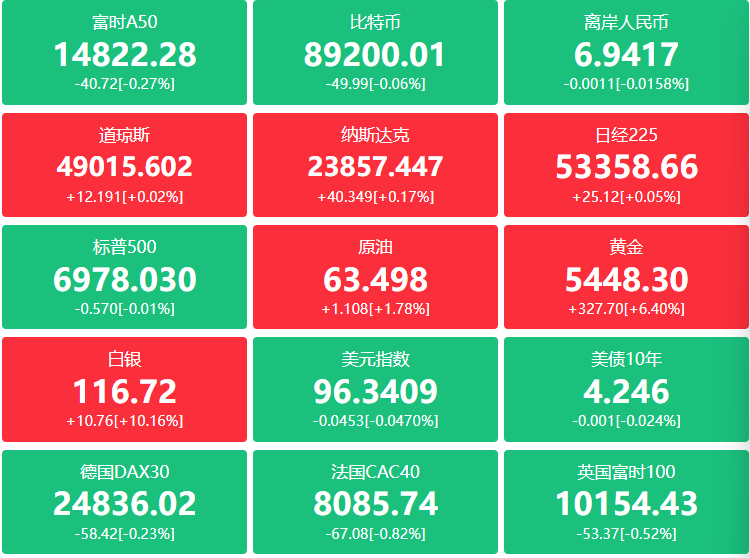 A股头条：中国商火坚决打赢主力箭首飞及回收攻坚战；存储股走强希捷劲升19%，SK海力士业绩爆发，高盛：盈利增长今年驱动中国股票上涨