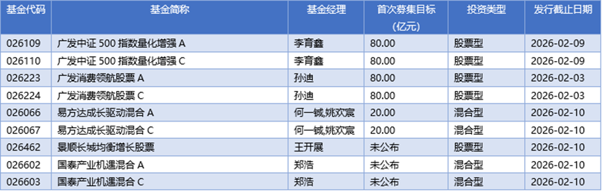 基金早班车丨公募调研热情高涨，科技方向成核心焦点