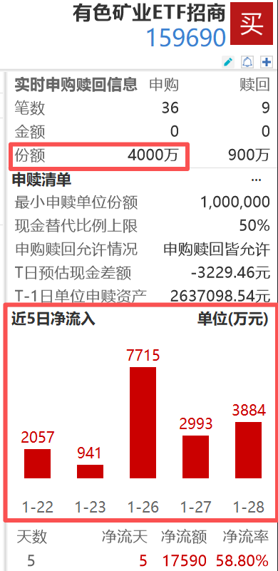 1700一克！黄金暴涨之后，买什么？