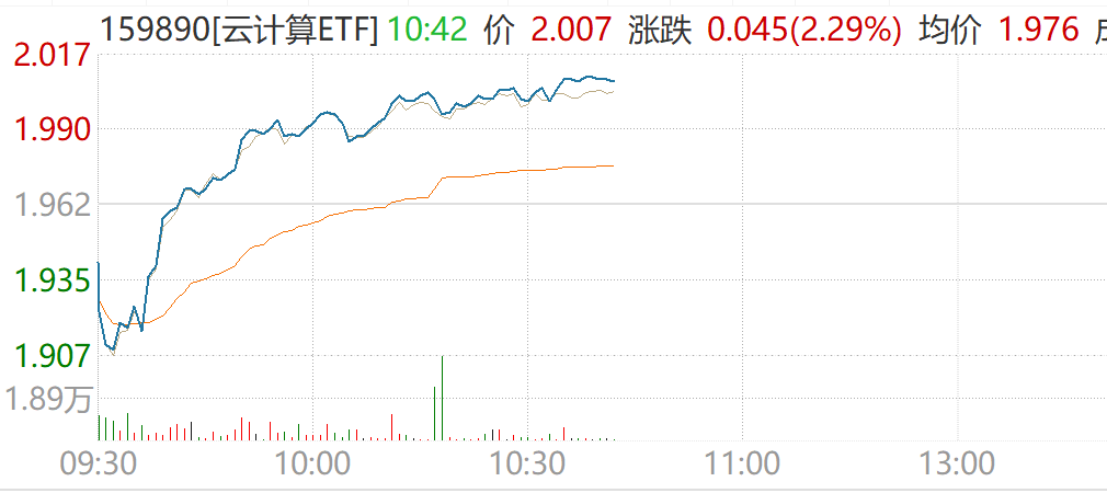 业绩引爆行情！科大讯飞Q4净利环比暴增490%，AI算力与应用板块全线拉升！
