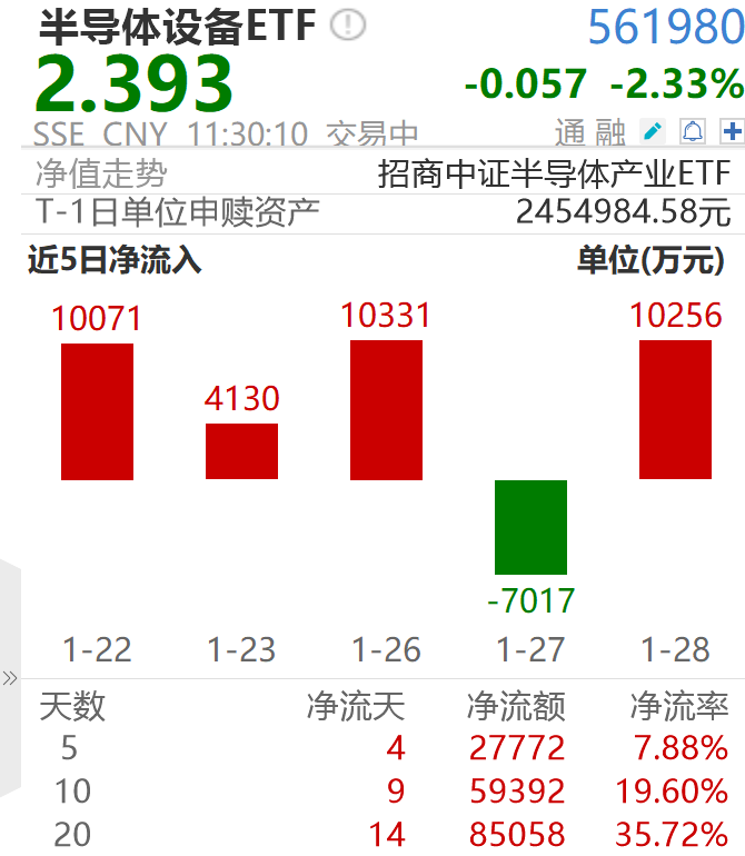 芯片上演涨价“海啸”！半导体设备史诗级业绩浪在即？