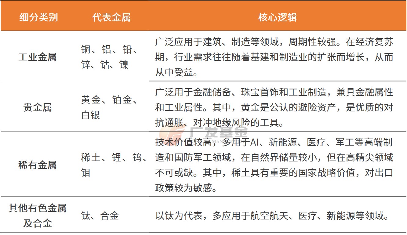 投资进化论丨近1年涨超140%，为什么有色金属会迎来强势行情？