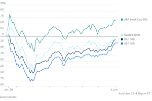 0129市场综述：市场波动惊人，微软摔倒带动纳指下跌，金银韧性足，最终抹去当日所有跌幅