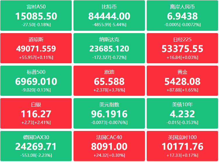 A股头条：加快培育服务消费新增长点，国办印发方案；黄金概念股密集提示风险；字节2026关键词 “勇攀高峰” ，豆包/Dola助手应用为首