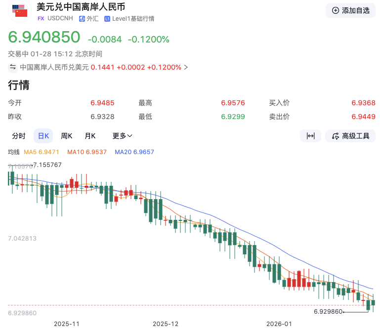 特朗普“悠悠球论”神助攻，美元创近四年新低，人民币升值动力拉满？