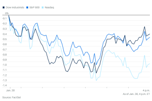0130市场综述：特朗普提名新美联储主席后市美股下滑，金银雪崩式下跌，银价一天抹去30%