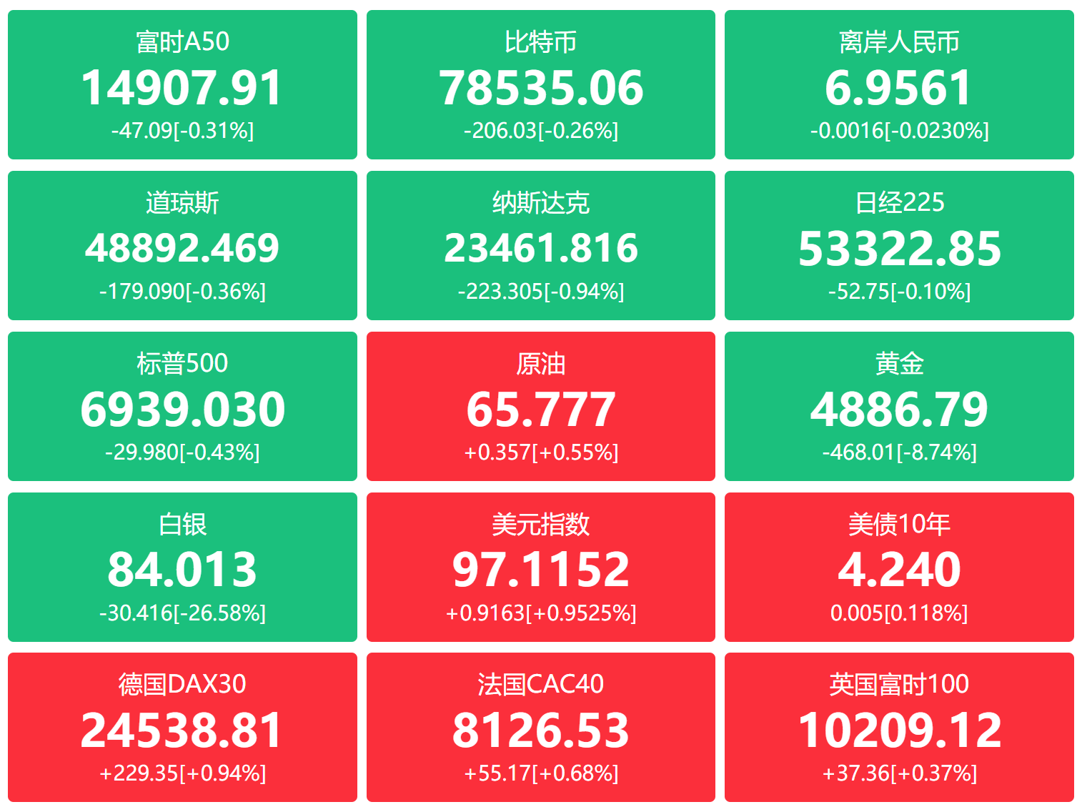 技术看市：周末利空突袭，黄金白银史诗级暴跌，A股短线冲击不可避免，三招防范“杠杆踩踏”