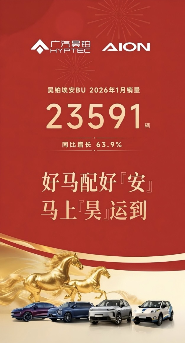 昊铂埃安BU运营持续深化，2026年1月销量同比增长63.9%
