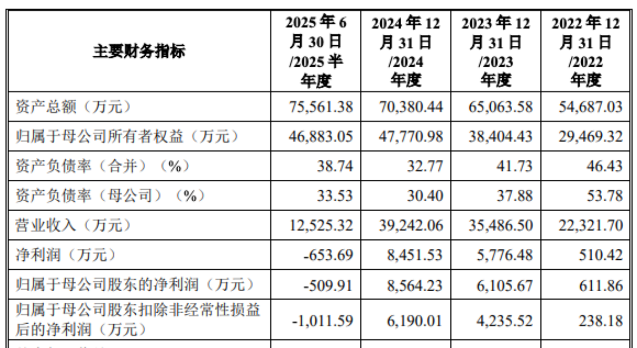 易思维发行价55.95元/股，市盈率90.39倍，拟募资超12亿元