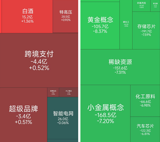 白酒概念反复活跃，36位基金经理发生任职变动