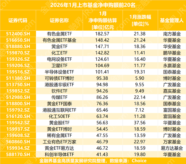 贵金属资金流向逆转：投机资金集中撤离，品种分化行情将至！