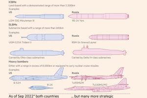 《新削减战略武器条约》本周四到期 ，世界进入没有核武军控的时代