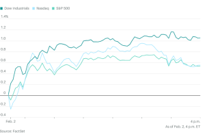 0202市场综述：利好经济数据拉动美股上扬，苹果大涨4%，金银继续下跌