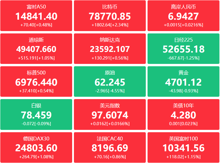 A股头条：李强重磅发声！深入谋划一批重大举措、重大项目；SpaceX正与xAI就合并进行深入谈判；伊朗和美国将在未来几天内举行谈判