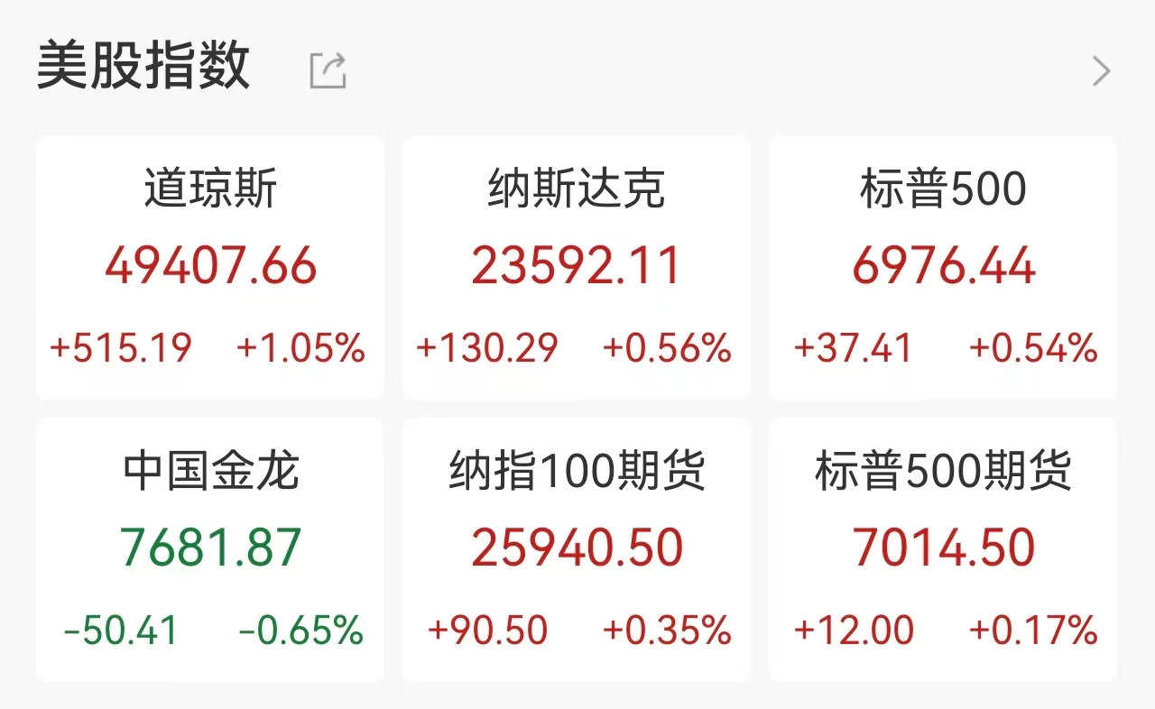 美股低开高走逼近新高，存储板块爆发，闪迪飙升15.44%，原油市场遭遇重挫，贵金属市场多空激战白热化