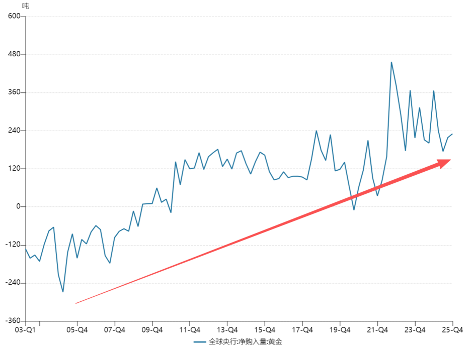 有色板块震荡回调，如何利用汇添富中证细分有色ETF联接C(019165)布局“地缘+产业”双主线？