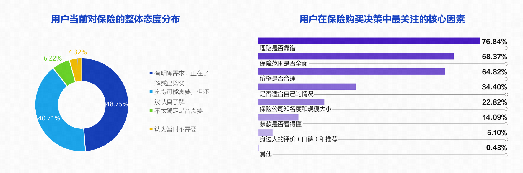 深蓝保联合新京智库发布2026保险测评报告：普通人怎么买保险才能不踩坑？