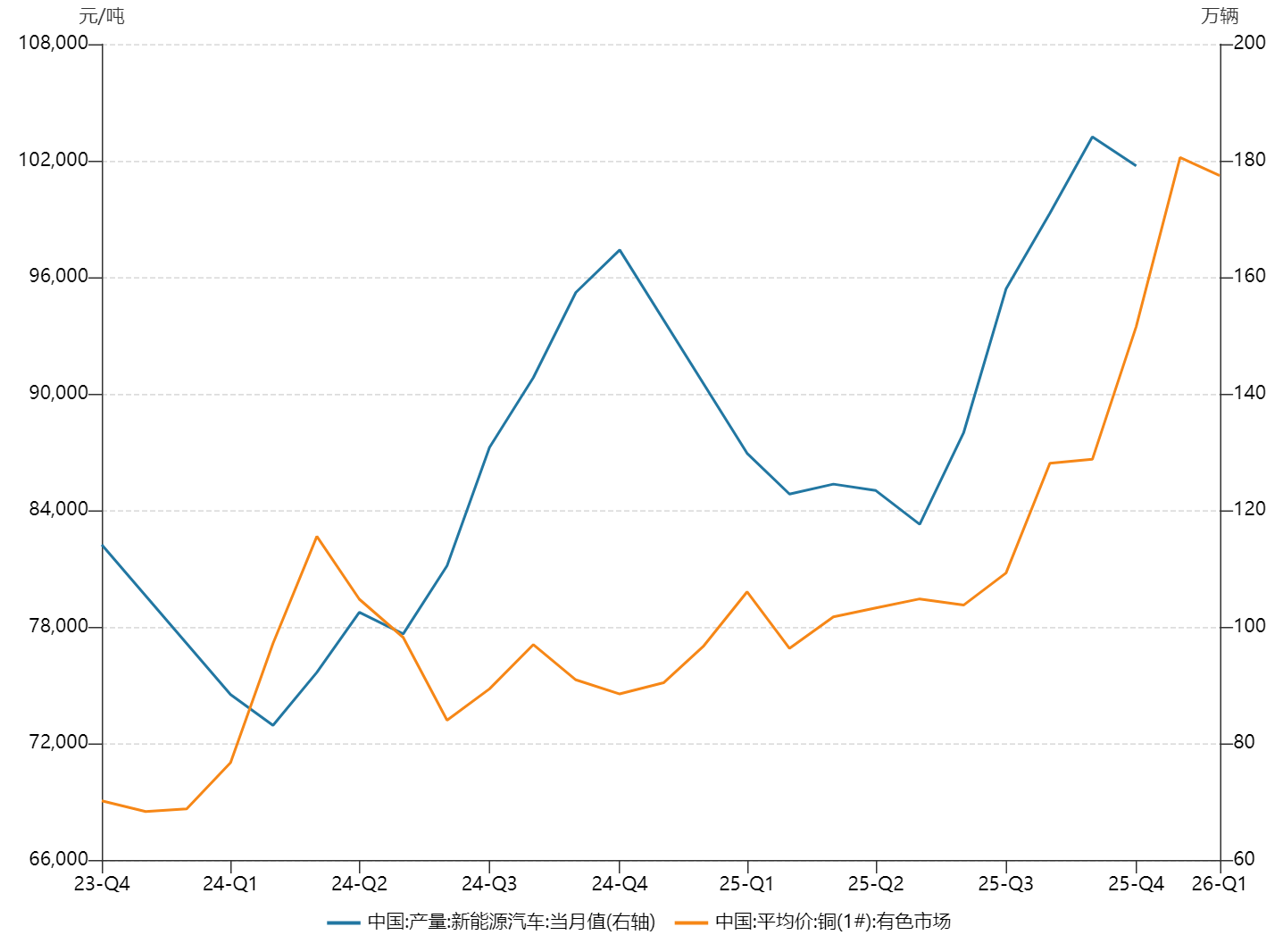 有色金属“超级周期”方兴未艾，汇添富中证细分有色ETF联接C(019165)显著降低波段操作成本