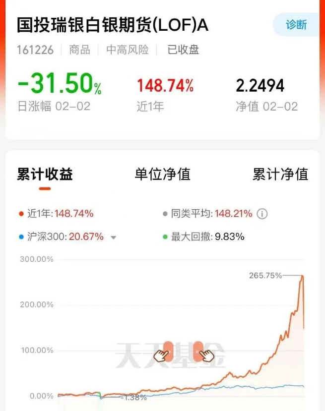 单日净值大跌超31%，创公募基金下跌历史纪录，“先斩后奏”深夜改变净值估算标准，国投瑞银紧急回应，系行业惯例！