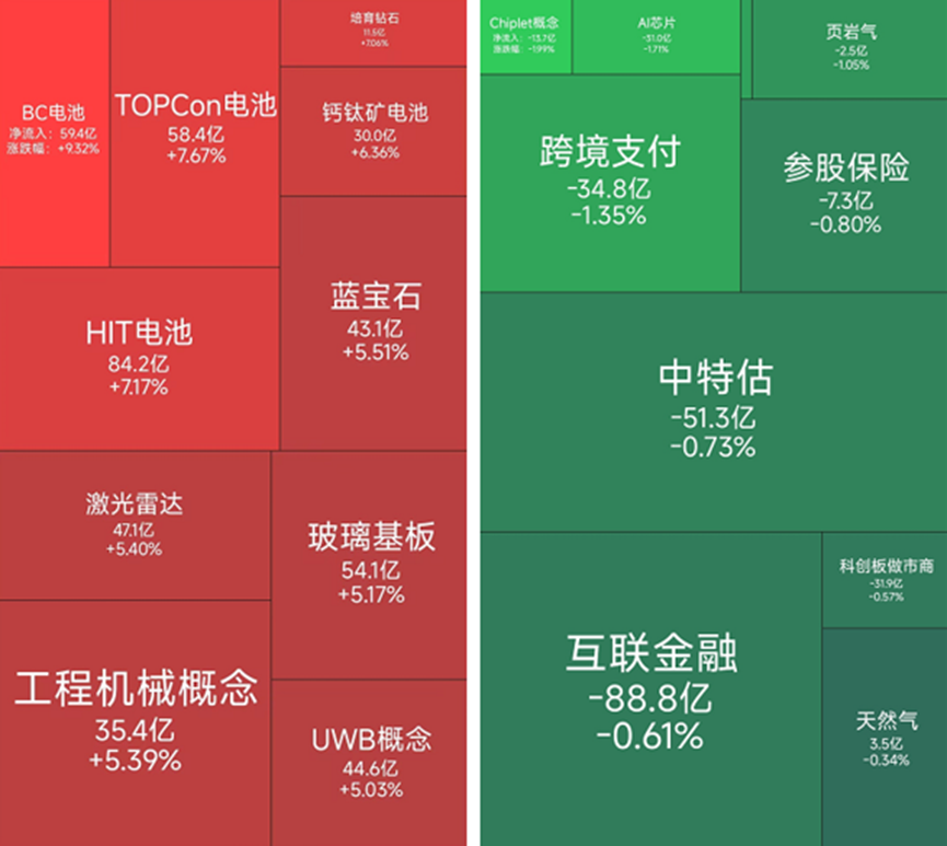 BC电池概念表现较好，2月3日有9位基金经理发生任职变动