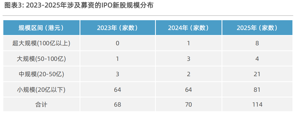 《2025年香港IPO及二级市场白皮书》发布：港股强势复苏，硬科技与生物医药成新引擎