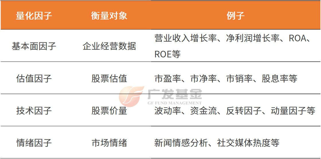投资进化论丨指数增强基金与普通指基有何不同？真能“多赚一点”？